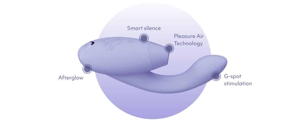 紫色の振動と吸引一体デバイスが、Afterglow、Smart Silence、Pleasure Air Technology、Gスポット刺激 4つの特徴を示すアイコンを持っている。