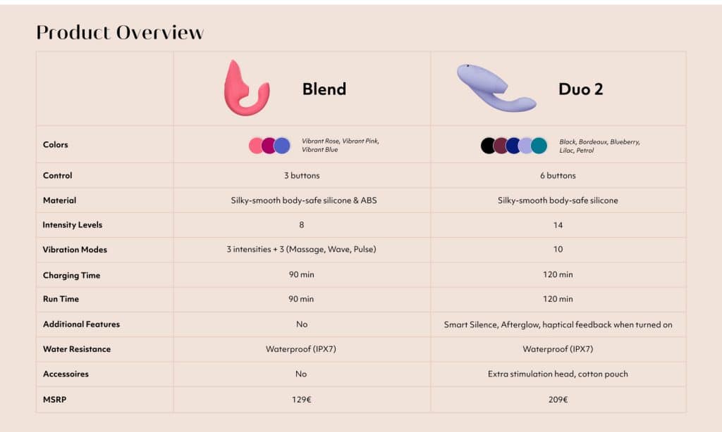 Blend（ピンク色の振動と吸引一体のデバイス）とDuo（紫色の振動と吸引一体のデバイス） 2の機能比較を示す説明図。
