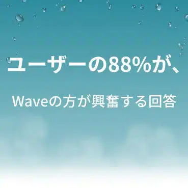 水滴が散る青い背景に「ユーザーの88％が、Waveの方が興奮する回答」というテキスト