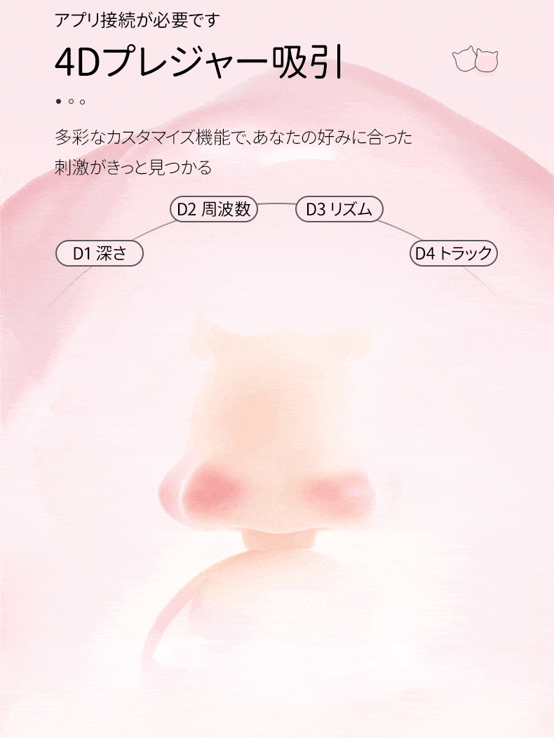アプリ接続が必要な 4D プレジャー吸引機能の説明図、デバイスで D1 深さ、D2 周波数、D3 リズム、D4 トラックの多彩なカスタマイズ刺激機能を記載