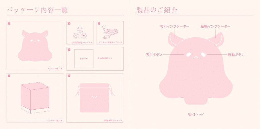 パッケージ内容一覧と製品紹介図。ダンボ本体、交換用吸引ヘッド 3 個、マグネット充電ケーブル、取扱説明書、パッケージ箱、専用収納ポーチを含む。製品には吸引インジケーター、振動インジケーター、吸引ボタン、振動ボタン、吸引ヘッドが配置