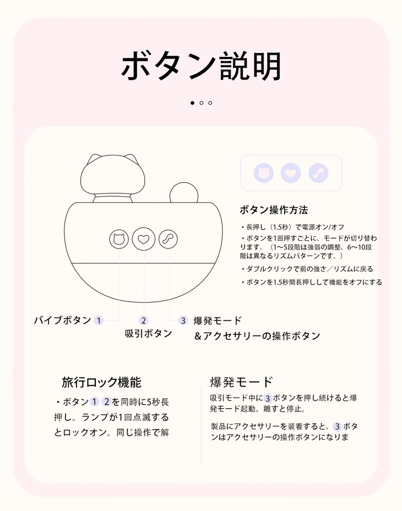製品ボタン操作説明：電源オンオフ、強弱モード切替、リズムパターン変更、旅行ロック、爆発モード機能